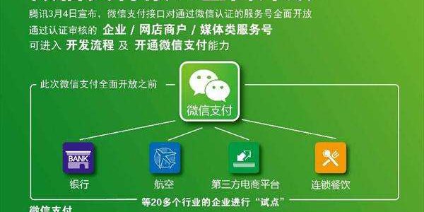 上海一铺正式成为微信支付服务商——各区域银行微零售商圈小程序全面接入微信支付 上海一铺正式成为微信支付服务商——各区域银行微零售商圈小程序全面接入微信支付