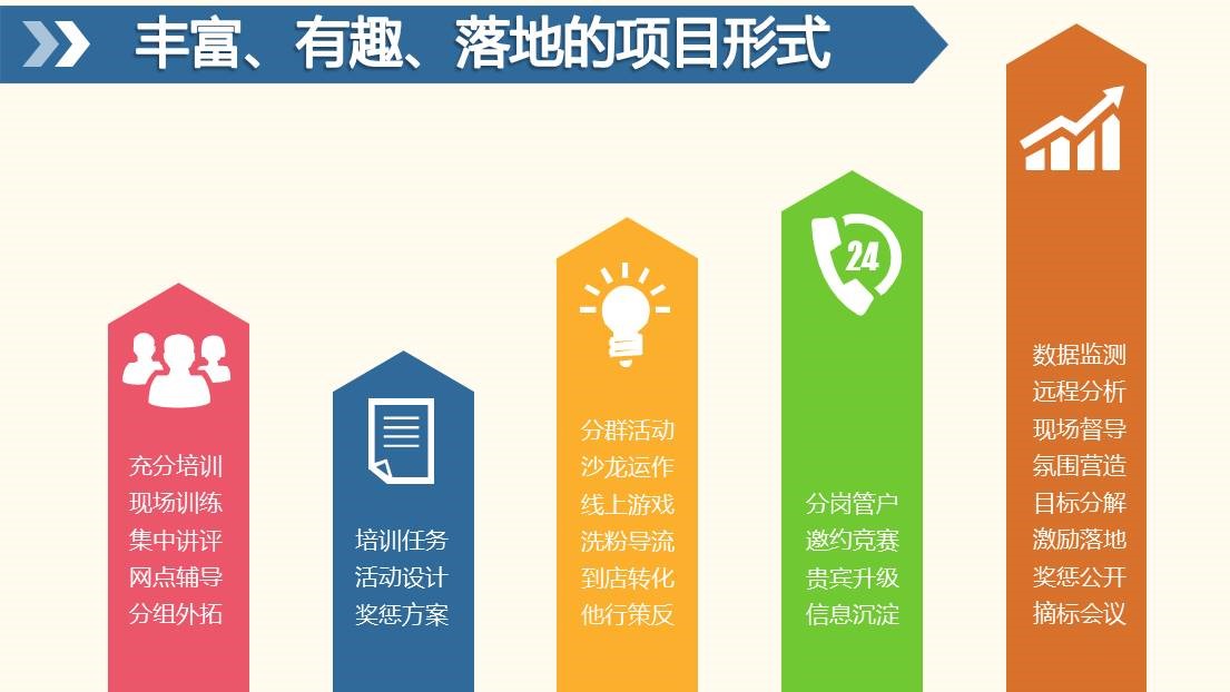 安徽合肥迎来沈寅鑫老师2018开门红旺季营销公开课相关图片