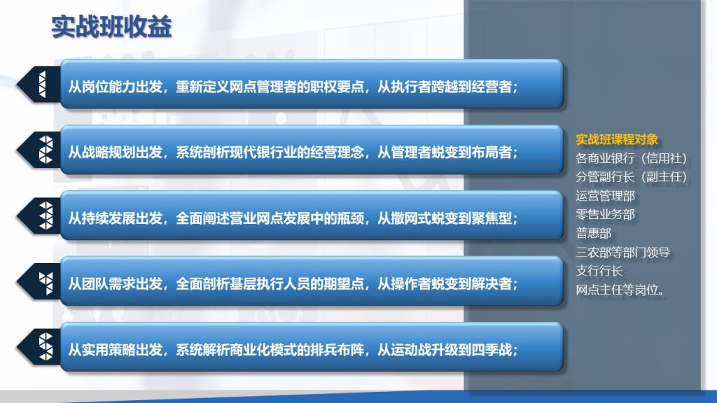 长沙公开课《商业银行网点精细化效能管理转型智慧实战班》相关图片